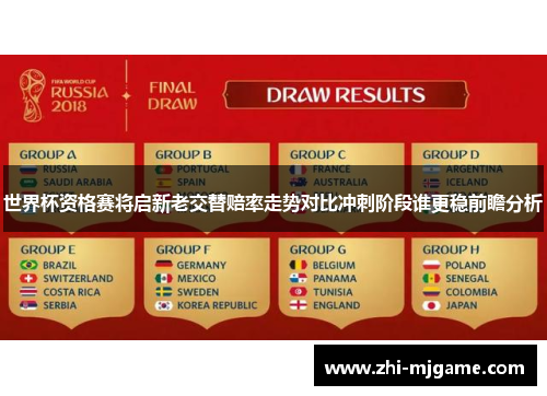 世界杯资格赛将启新老交替赔率走势对比冲刺阶段谁更稳前瞻分析