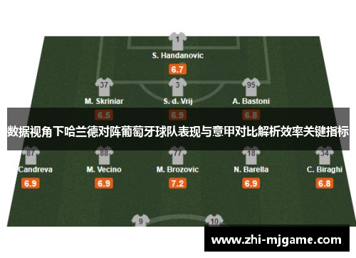 数据视角下哈兰德对阵葡萄牙球队表现与意甲对比解析效率关键指标