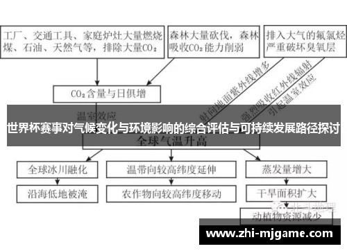 世界杯赛事对气候变化与环境影响的综合评估与可持续发展路径探讨