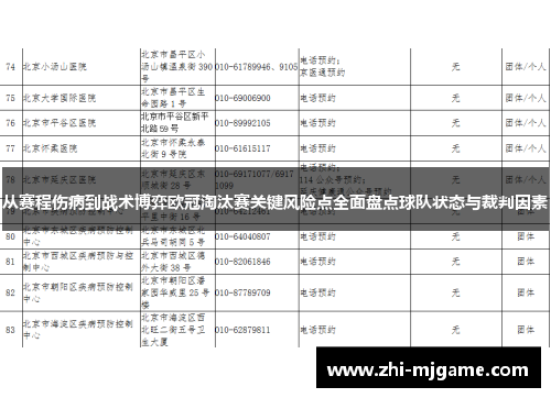 从赛程伤病到战术博弈欧冠淘汰赛关键风险点全面盘点球队状态与裁判因素