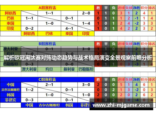 解析欧冠淘汰赛对阵动态趋势与战术格局演变全景观察前瞻分析
