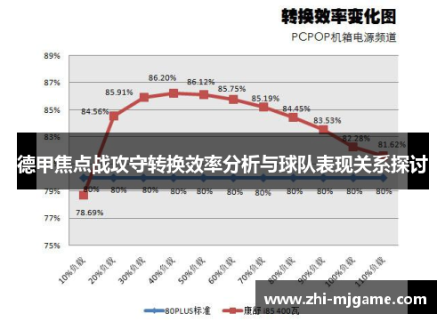 德甲焦点战攻守转换效率分析与球队表现关系探讨