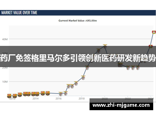 药厂免签格里马尔多引领创新医药研发新趋势