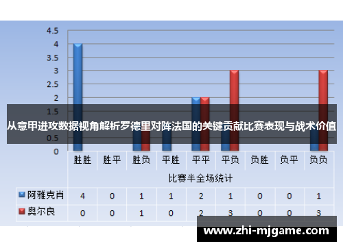 从意甲进攻数据视角解析罗德里对阵法国的关键贡献比赛表现与战术价值