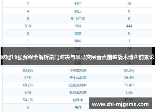 欧冠16强赛程全解析豪门对决与黑马突围看点前瞻战术博弈前景论 欧冠16强赛程全解析豪门对决与黑马突围看点前瞻战术博弈前景论
