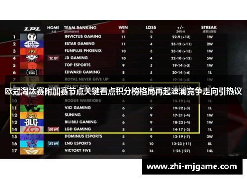 欧冠淘汰赛附加赛节点关键看点积分榜格局再起波澜竞争走向引热议 欧冠淘汰赛附加赛节点关键看点积分榜格局再起波澜竞争走向引热议