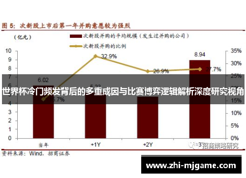 世界杯冷门频发背后的多重成因与比赛博弈逻辑解析深度研究视角