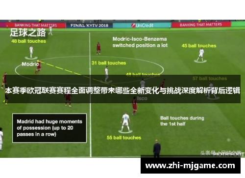 本赛季欧冠联赛赛程全面调整带来哪些全新变化与挑战深度解析背后逻辑 本赛季欧冠联赛赛程全面调整带来哪些全新变化与挑战深度解析背后逻辑