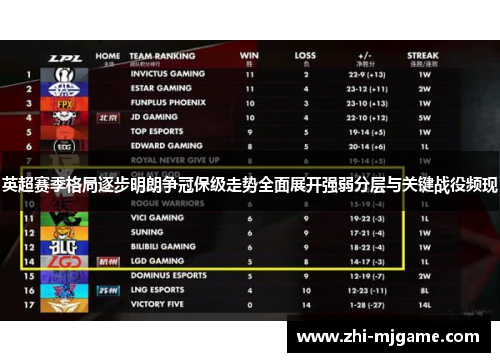 英超赛季格局逐步明朗争冠保级走势全面展开强弱分层与关键战役频现